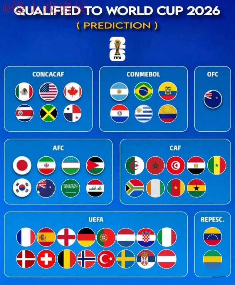 世界杯预测最新最佳