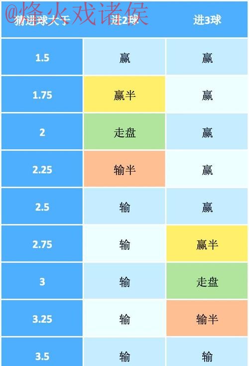 世界杯盘口技巧官方