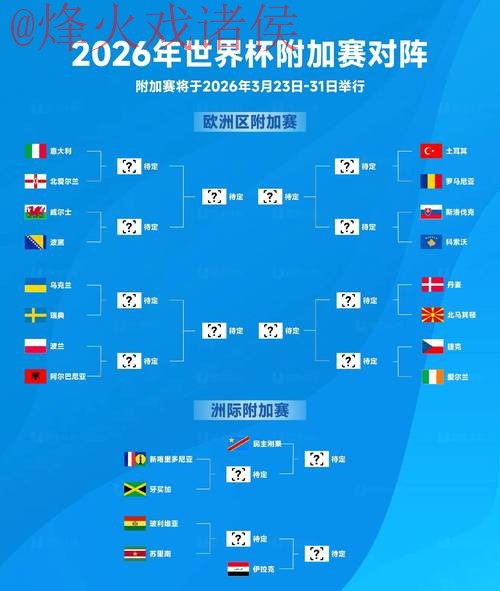 2026世界杯预测教程热门 2026世界杯预测教程热门