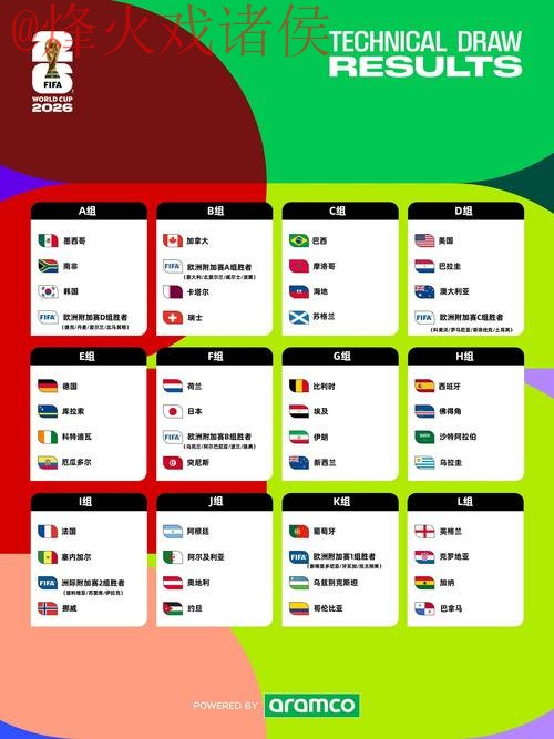 2026世界杯预测教程入口地址 2026世界杯预测教程入口地址